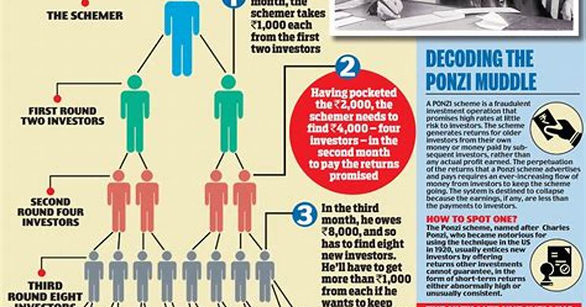 Explained: How Did the Ponzi Scheme of Bernie Madoff Work?