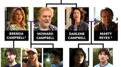 Fake News of Actress Laura Campbell’s Death Does Social Media Rounds