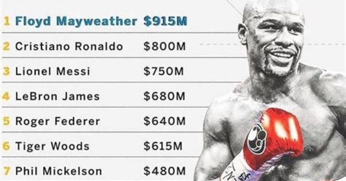 Floyd Mayweather Net Worth