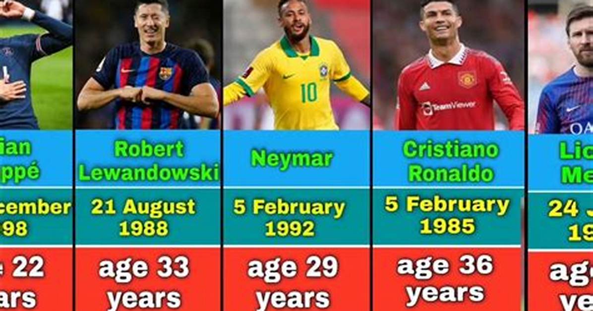 Football Players Born January 22