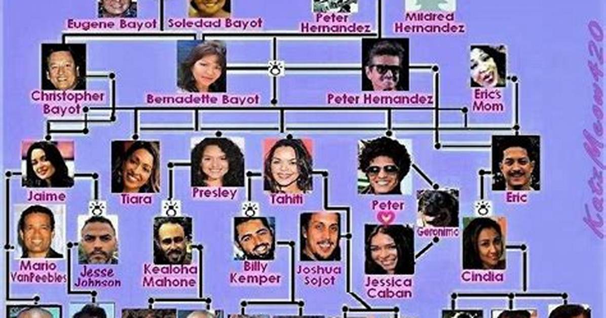 Frank C. Mars Family - Celebrity Family