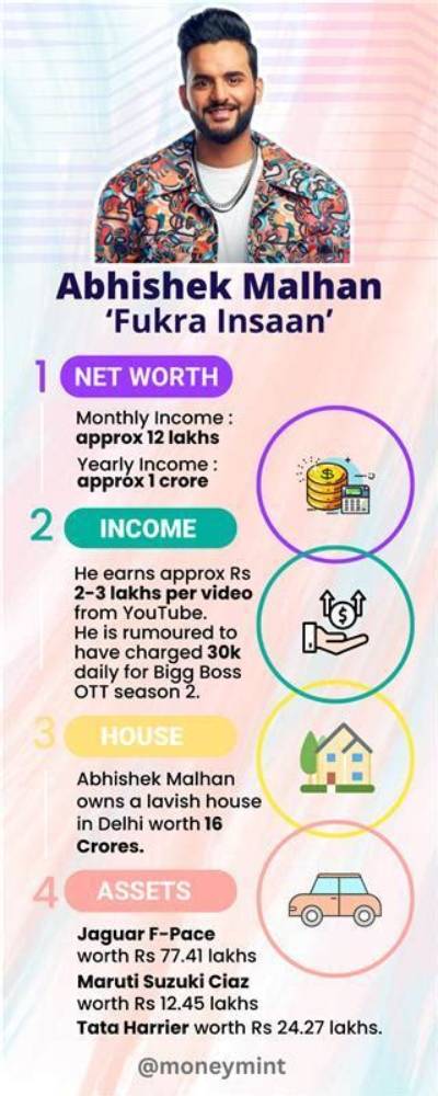 Fukra Insaan Live Net Worth, Income and Estimated Earnings of Youtuber Channel