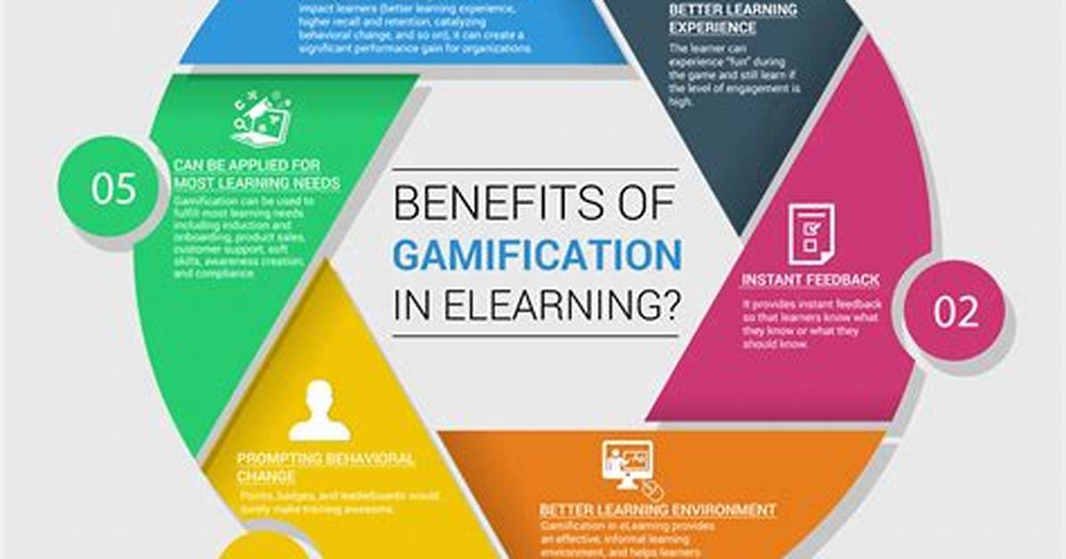 Gamification: Exploring the Benefits