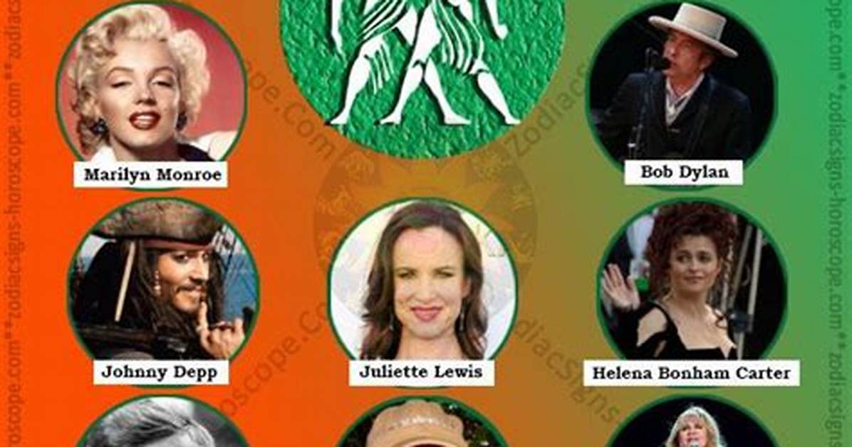 Gemini Actors | Famous Birthdays