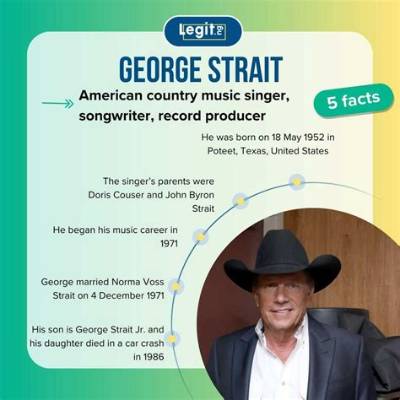 George Strait Net Worth - Wiki, Age, Weight and Height, Relationships, Family, and More