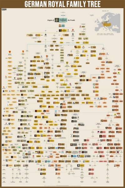 Gerard Wertheimer – Family, Family Tree