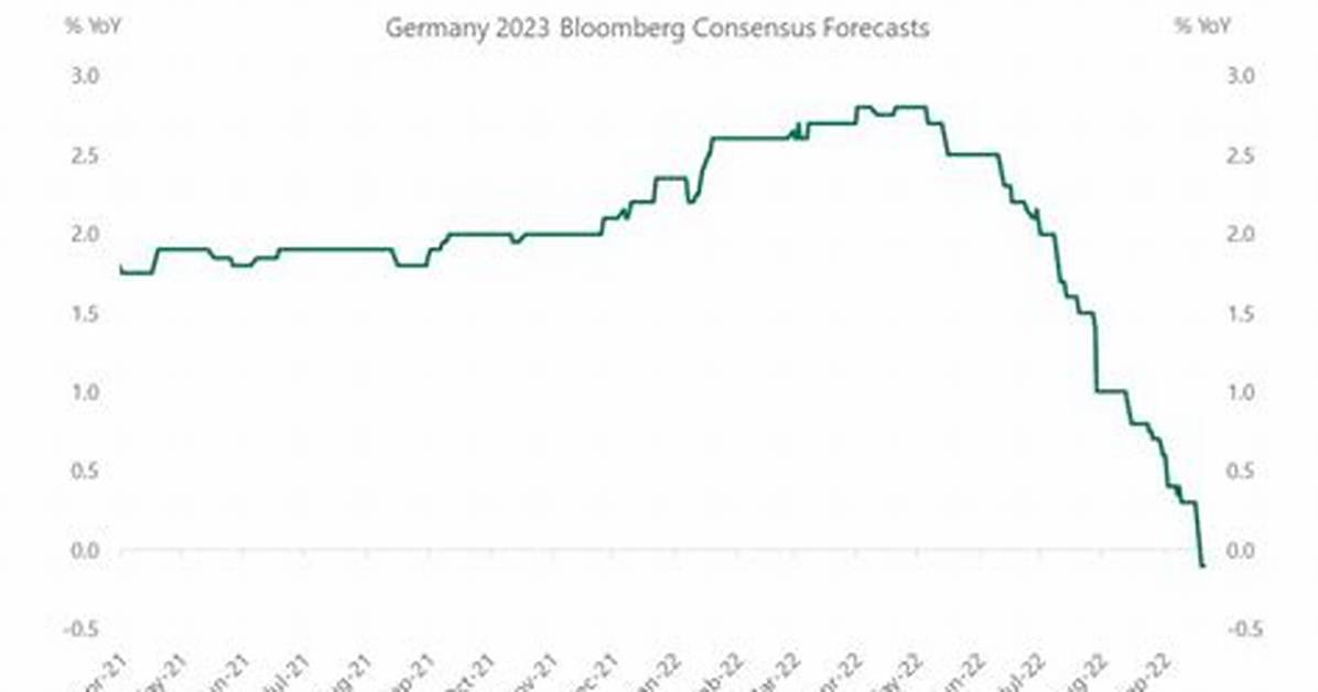 Germany Set to Enter Recession in 2023: Economic Forecast