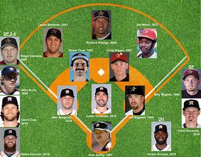 Houston Astros - All-Time Players