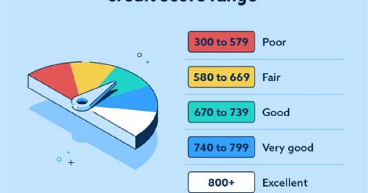 How Bad Is a Credit Score of 615?