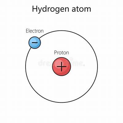 How Big Is an Hydrogen Atom?
