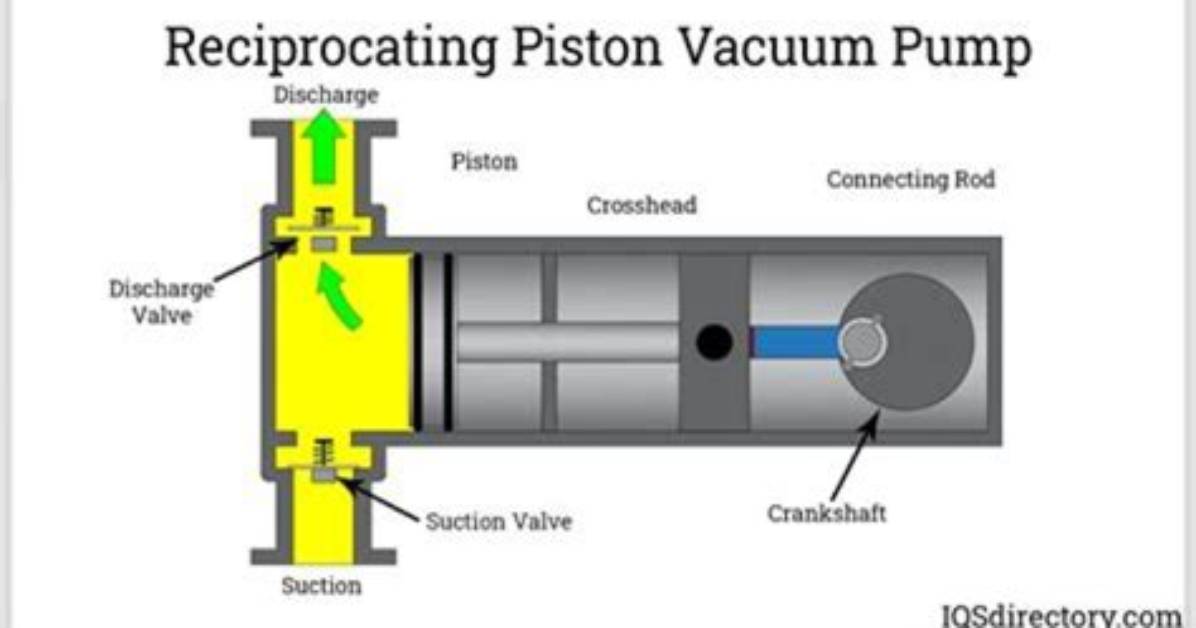 How Do Vacuum Operated Fuel Pumps Work?