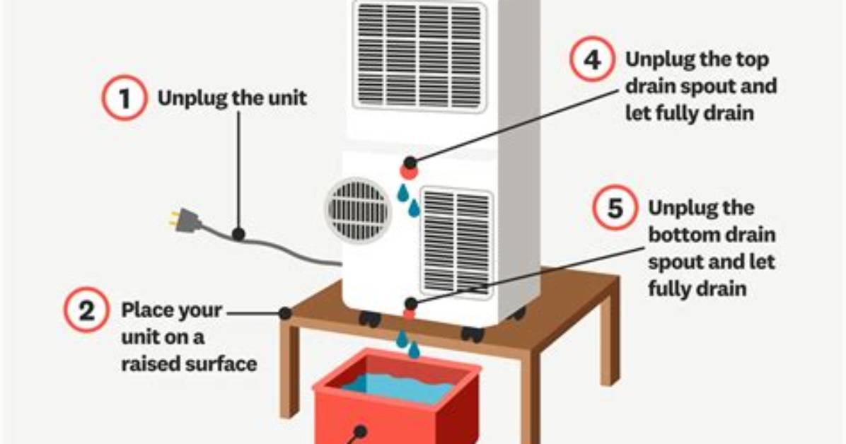 How Do You Drain a Self Draining Sprinkler System?