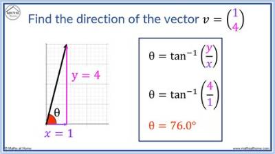 How Do You Find the Direction of Torque?
