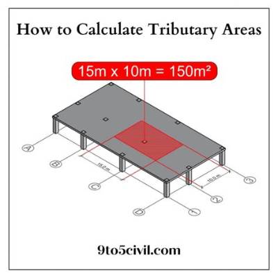 How Do You Find Tributary Area?