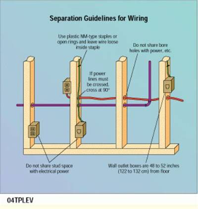 How Do You Run Wire for a Hot Tub?