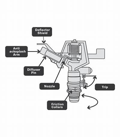 How Does an Impact Sprinkler Work?