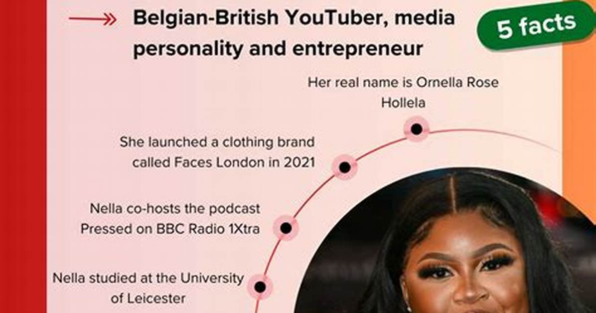 How Does Nella Rose Make Money? Understanding the Youtuber’s Net Worth