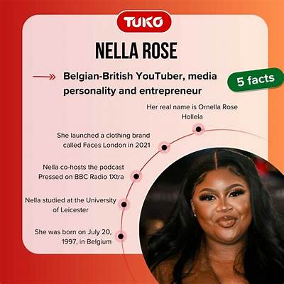 How Does Nella Rose Make Money? Understanding the Youtuber’s Net Worth