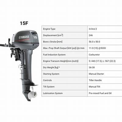 How Fast Does a 15Hp Boat Motor Go?