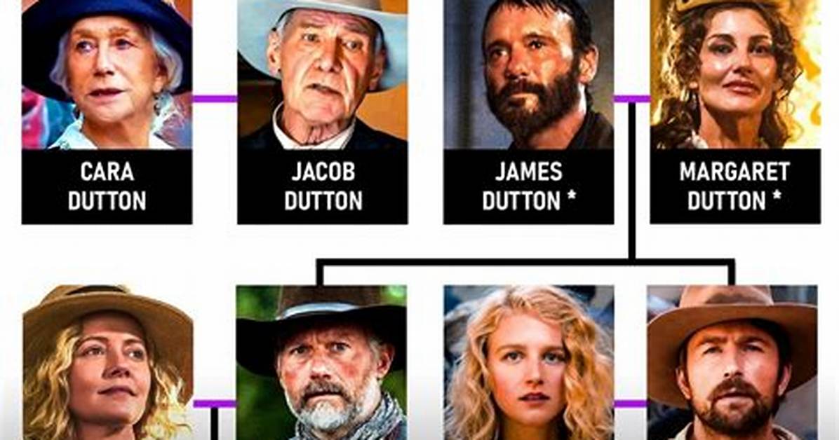 How Is Cara Dutton Related to Jacob Dutton and James Dutton in the Yellowstone Universe?