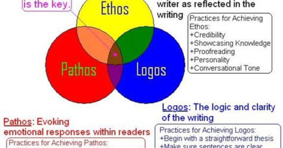 How Is Ethos Used in the Declaration of Independence?