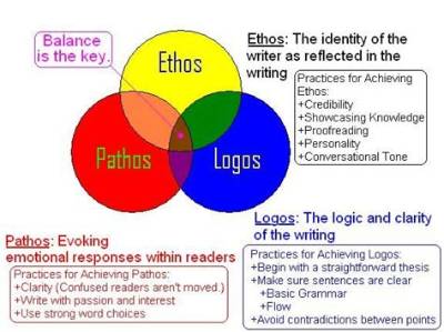 How Is Ethos Used in the Declaration of Independence?