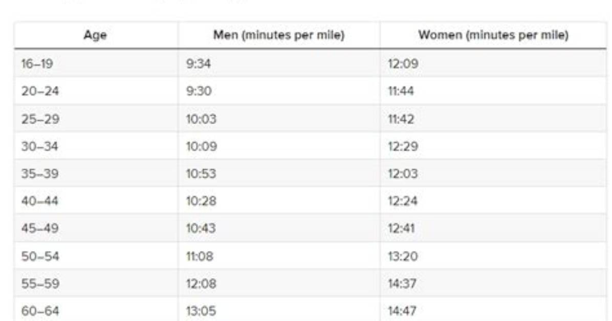How Long Can You Run 1/4 Drip Line?