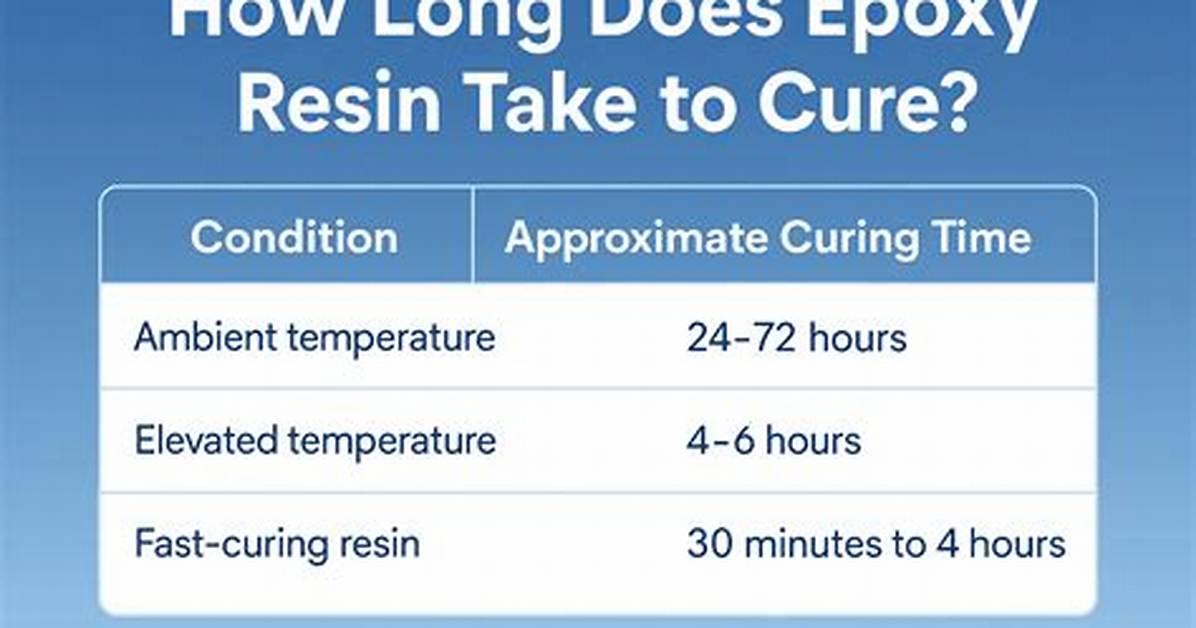 How Long Does Cured Epoxy Resin Last?