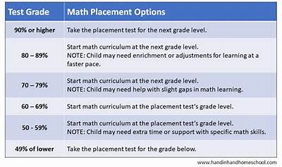 How Long Is the Math Placement Test at Ucr?