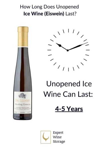 How Long Is Unopened Ice Wine Good for?