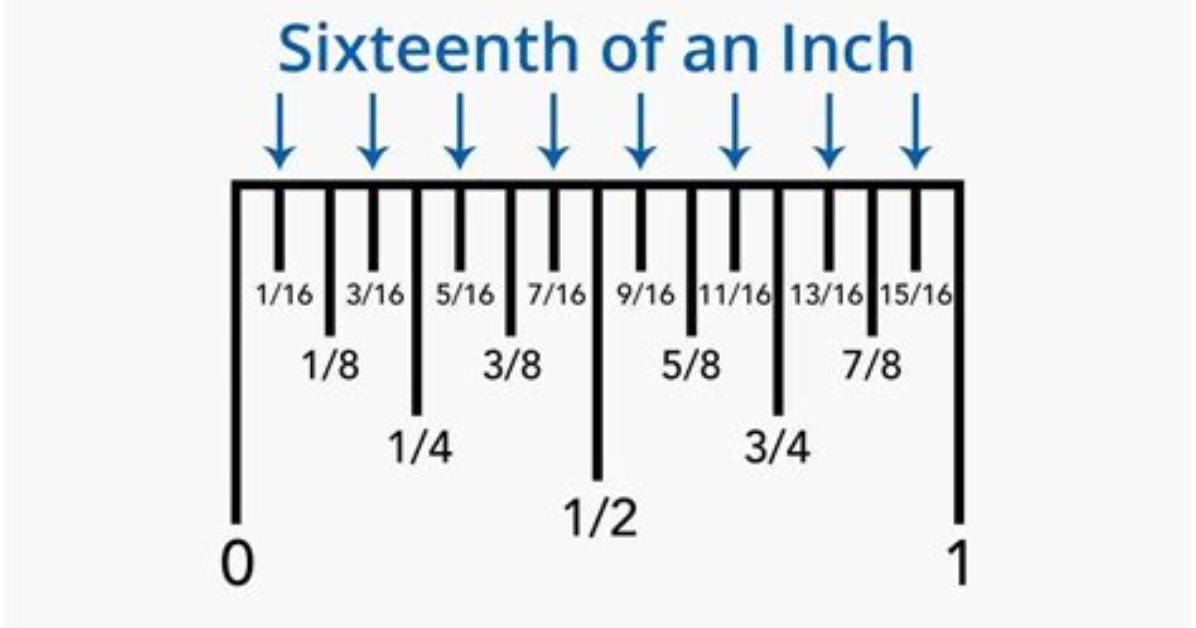How Many 1 16Ths Are in an Inch?
