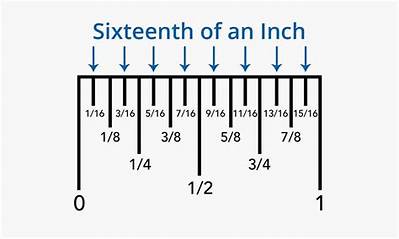 How Many 1 16Ths Are in an Inch?