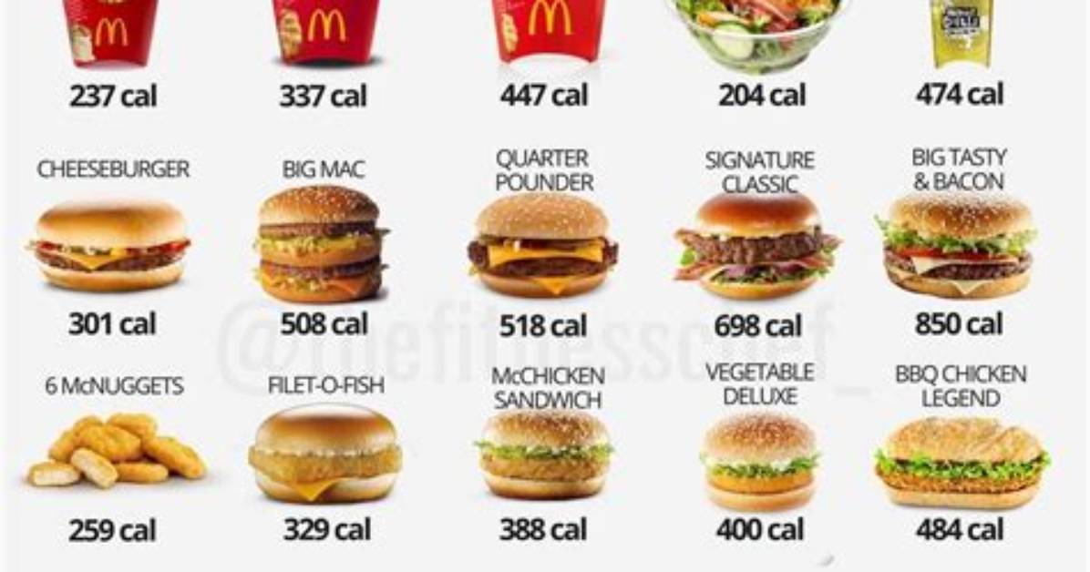 How Many Calories Are in Mcdonalds Chicken Wrap?