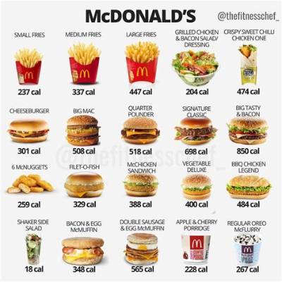 How Many Calories Are in Mcdonalds Chicken Wrap?