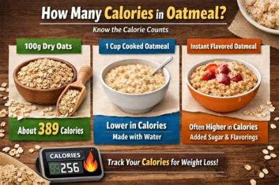 How Many Calories Are in Oatmeal Flour?