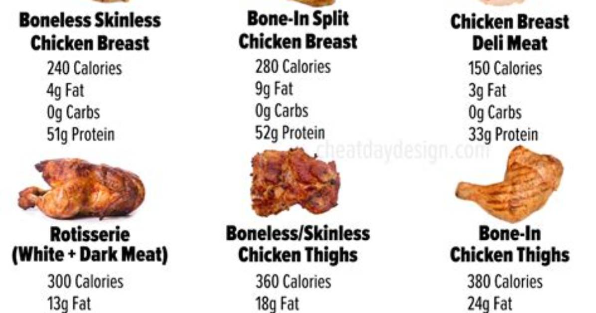 How Many Calories Is a Grilled Chicken Wrap from Wendy's?