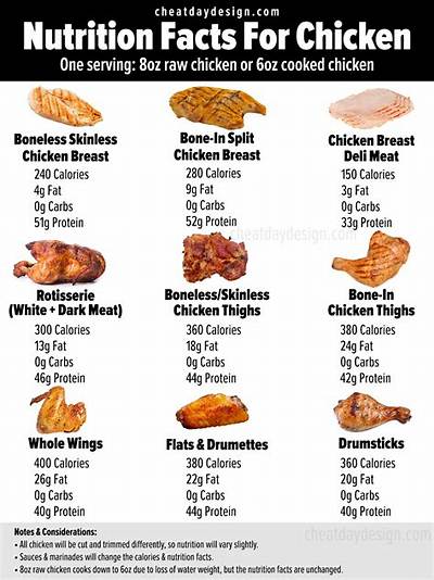 How Many Calories Is a Grilled Chicken Wrap from Wendy's?