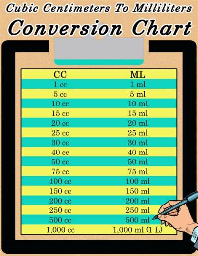 How Many Cc’s Is a 8 Horsepower Motor?
