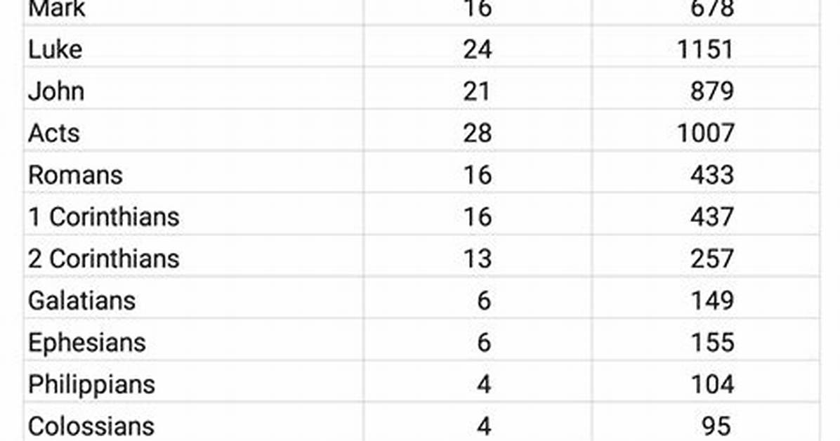 How Many Chapters Are There in the Lord of the Flies?