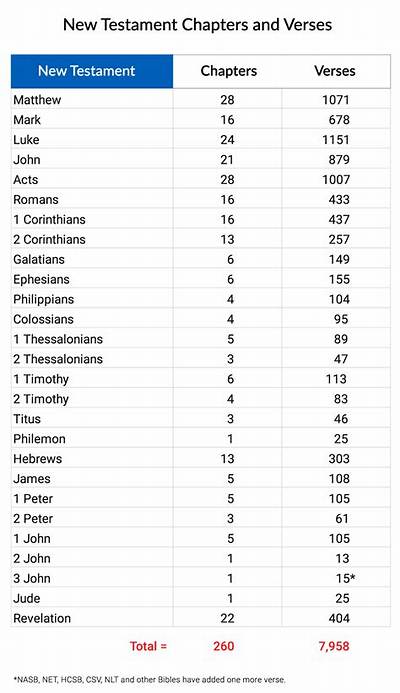 How Many Chapters Are There in the Lord of the Flies?