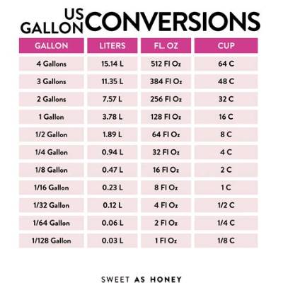 How Many Gallons Are in a 18×48 Pool?