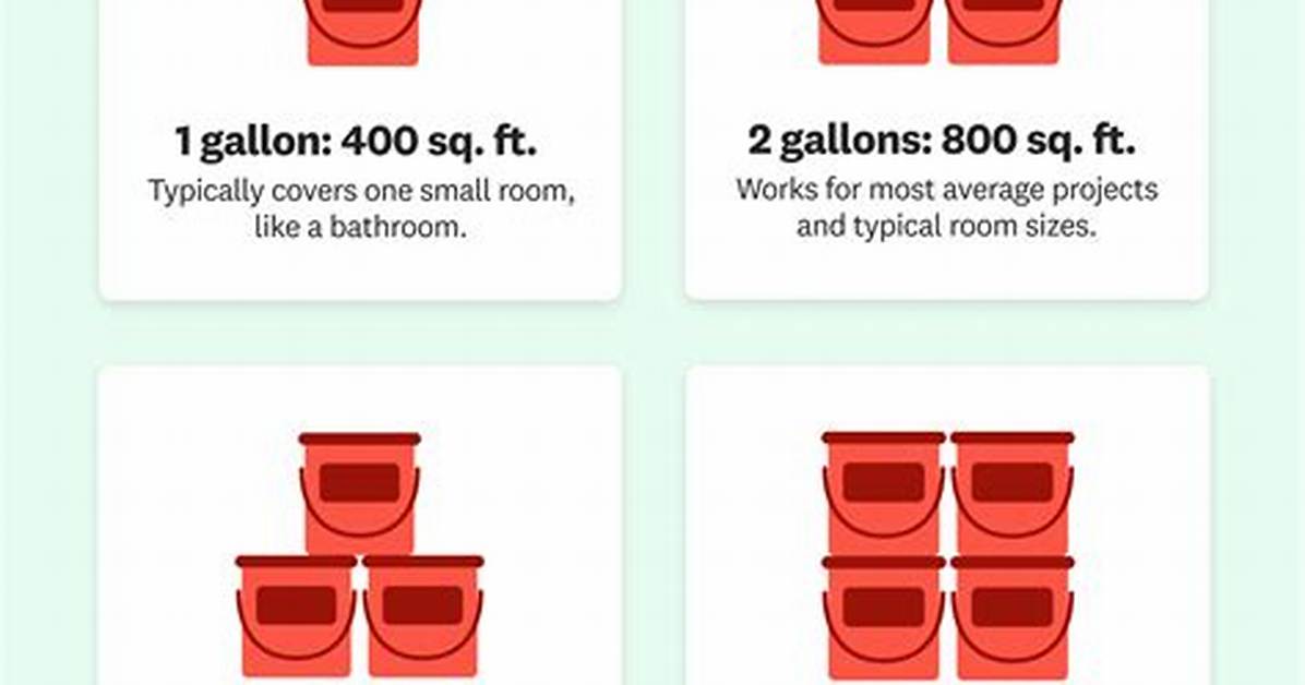 How Many Gallons of Paint Do I Need for a 2 Car Garage?