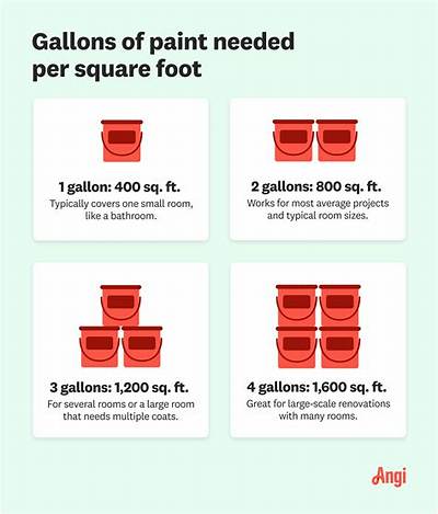 How Many Gallons of Paint Do I Need for a 2 Car Garage?