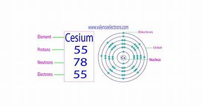 How Many Neutrons Does Cesium Have?