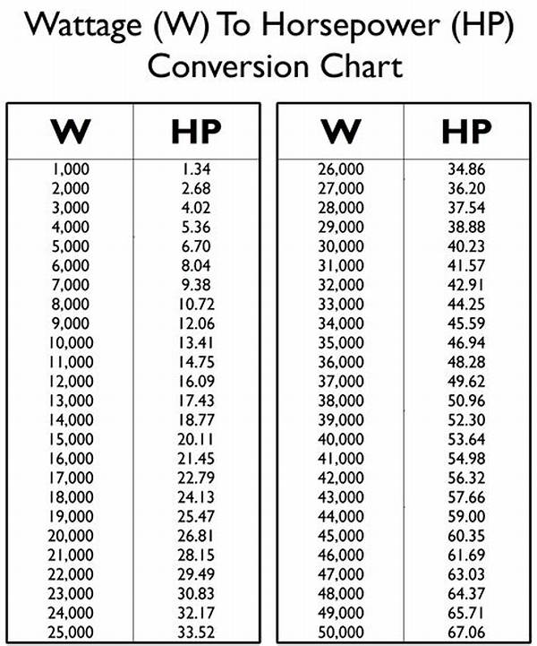 How Many Watts Is a 3Hp Motor?