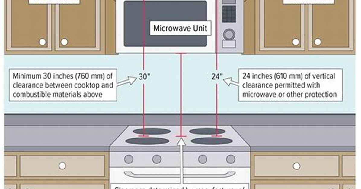How Much Clearance Is Needed for over the Range Microwave?