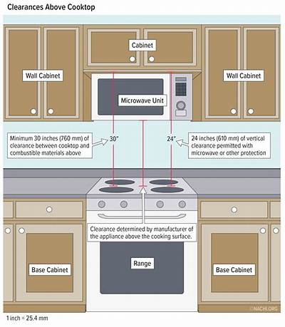 How Much Clearance Is Needed for over the Range Microwave?
