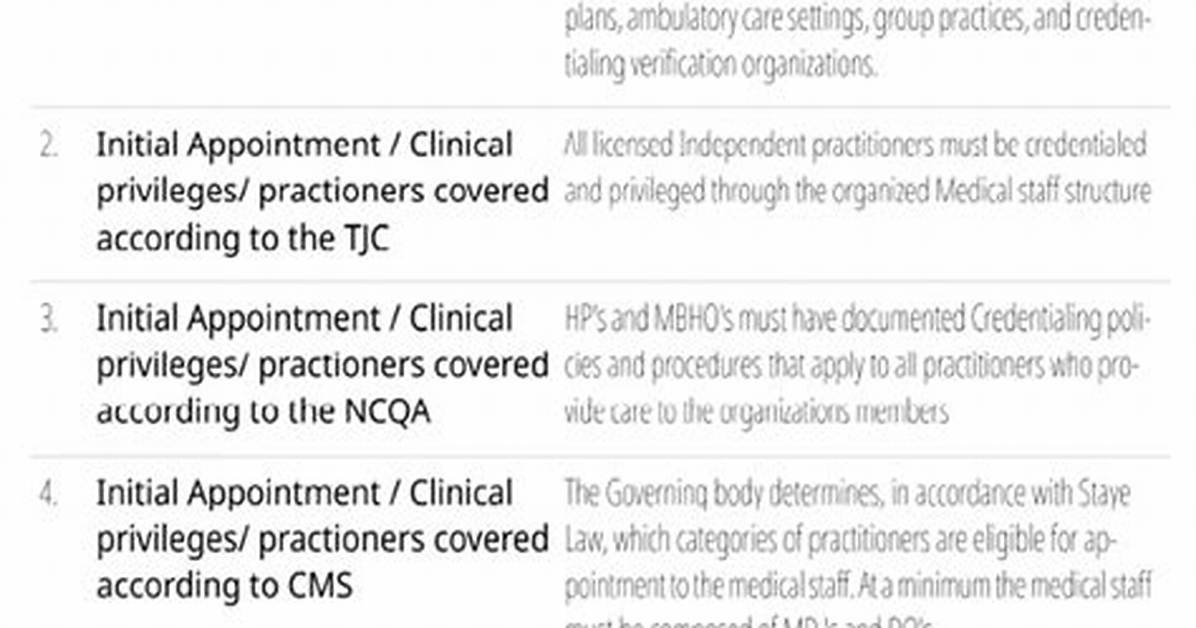 How Much Do Certified Provider Credentialing Specialists Make?