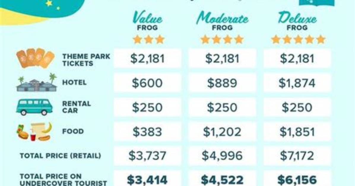 How Much Does It Cost to Go to Loyola Academy?