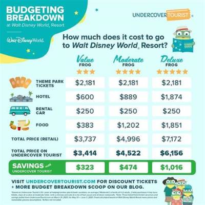 How Much Does It Cost to Go to Loyola Academy?